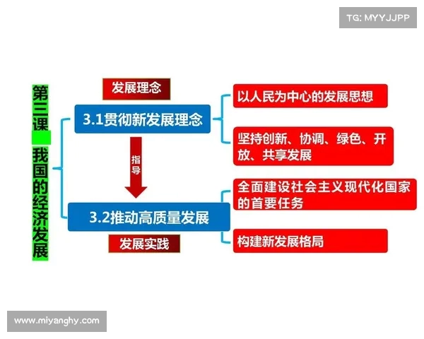 二十届三中全会决策揭秘:如何推动中国经济高质量发展(怎样推动经济社会高质量发展中贯彻新发展理念) 二十届三中全会决策揭秘:如何推动中国经济高质量发展(怎样推动经济社会高质量发展中贯彻新发展理念)